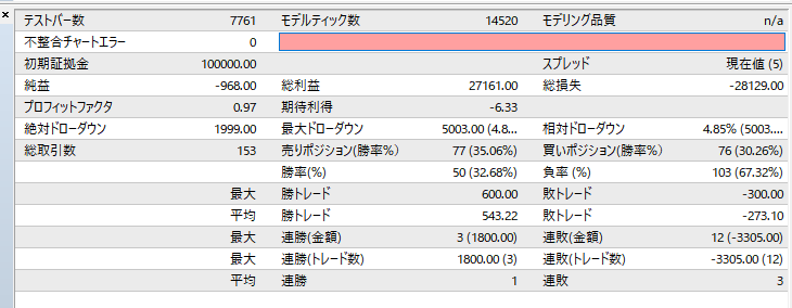 楽天MT4自作EAの2025年8月1日から2026年9月4日までのバックテスト結果